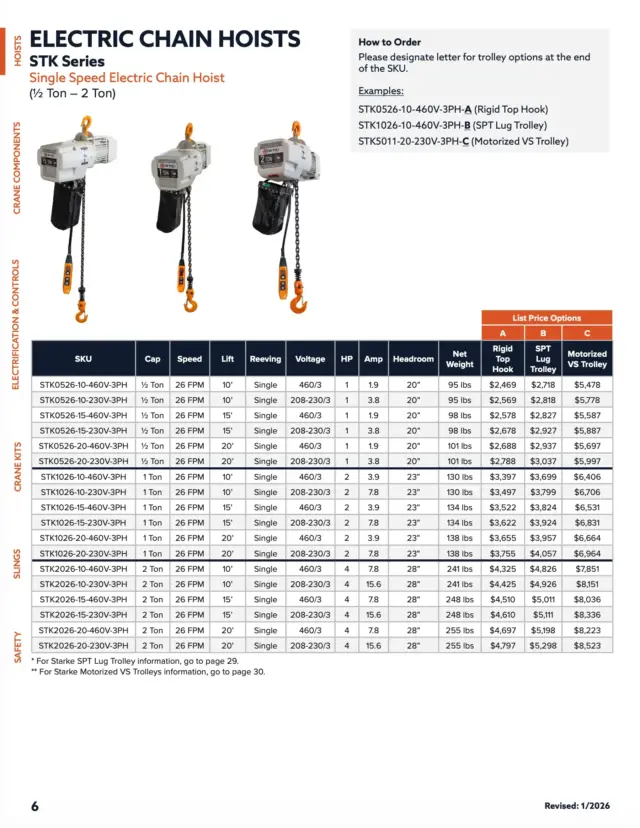 Starke price book hoist configuration table with pricing