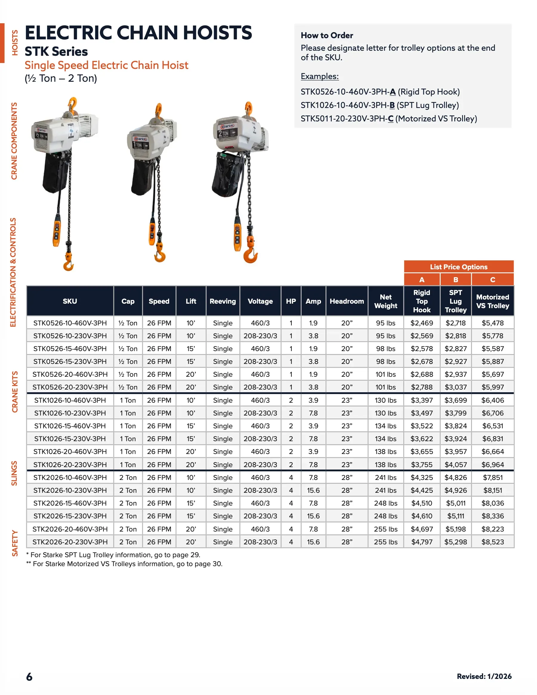 Starke price book hoist configuration table with pricing